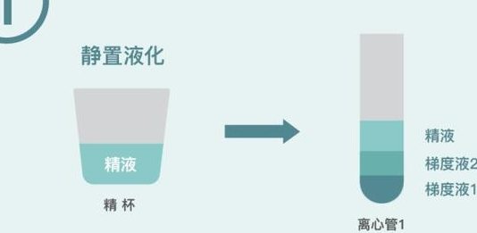 巴彦淖尔有可以做第三代试管婴儿的医院吗？